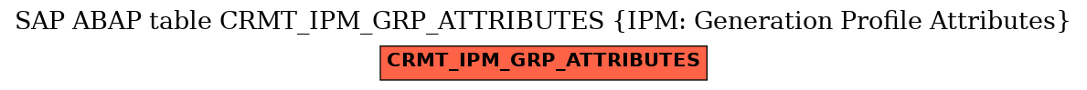 E-R Diagram for table CRMT_IPM_GRP_ATTRIBUTES (IPM: Generation Profile Attributes)