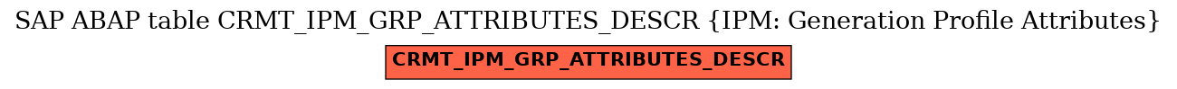 E-R Diagram for table CRMT_IPM_GRP_ATTRIBUTES_DESCR (IPM: Generation Profile Attributes)
