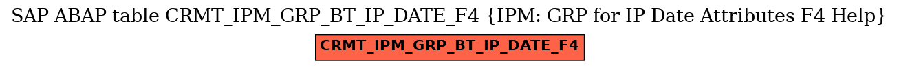 E-R Diagram for table CRMT_IPM_GRP_BT_IP_DATE_F4 (IPM: GRP for IP Date Attributes F4 Help)