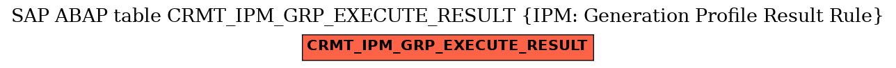 E-R Diagram for table CRMT_IPM_GRP_EXECUTE_RESULT (IPM: Generation Profile Result Rule)