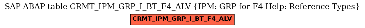 E-R Diagram for table CRMT_IPM_GRP_I_BT_F4_ALV (IPM: GRP for F4 Help: Reference Types)