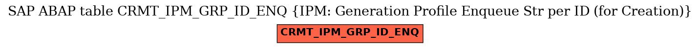 E-R Diagram for table CRMT_IPM_GRP_ID_ENQ (IPM: Generation Profile Enqueue Str per ID (for Creation))