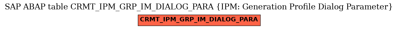 E-R Diagram for table CRMT_IPM_GRP_IM_DIALOG_PARA (IPM: Generation Profile Dialog Parameter)