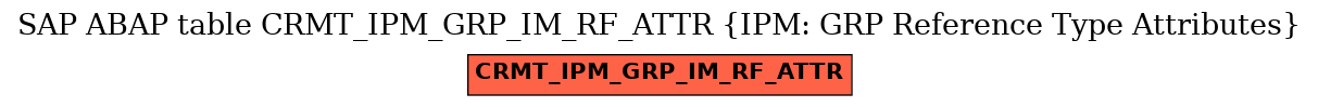 E-R Diagram for table CRMT_IPM_GRP_IM_RF_ATTR (IPM: GRP Reference Type Attributes)