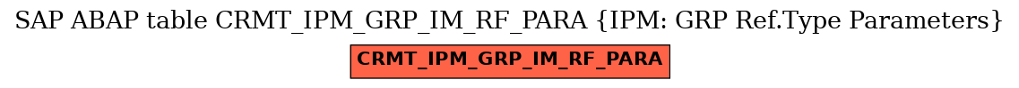 E-R Diagram for table CRMT_IPM_GRP_IM_RF_PARA (IPM: GRP Ref.Type Parameters)