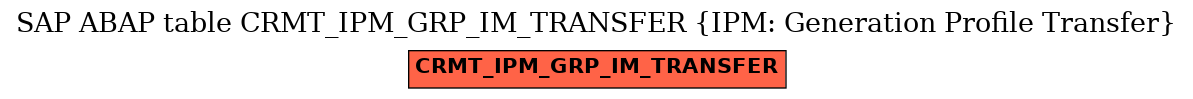 E-R Diagram for table CRMT_IPM_GRP_IM_TRANSFER (IPM: Generation Profile Transfer)