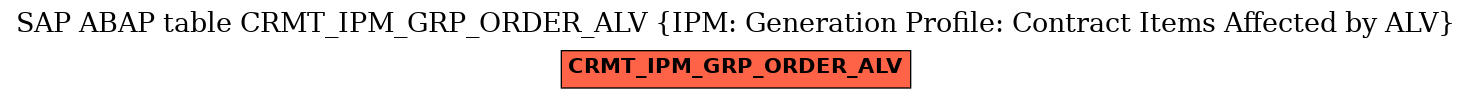 E-R Diagram for table CRMT_IPM_GRP_ORDER_ALV (IPM: Generation Profile: Contract Items Affected by ALV)