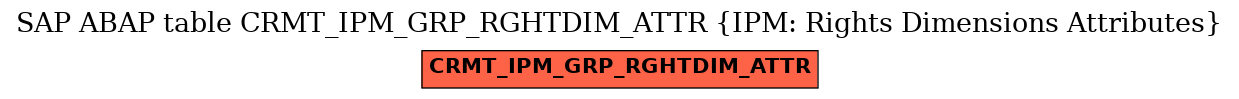 E-R Diagram for table CRMT_IPM_GRP_RGHTDIM_ATTR (IPM: Rights Dimensions Attributes)