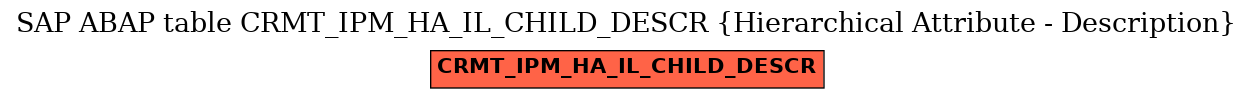 E-R Diagram for table CRMT_IPM_HA_IL_CHILD_DESCR (Hierarchical Attribute - Description)