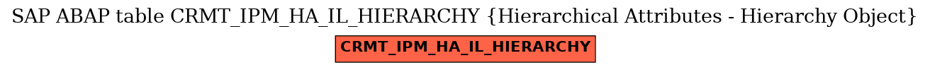 E-R Diagram for table CRMT_IPM_HA_IL_HIERARCHY (Hierarchical Attributes - Hierarchy Object)