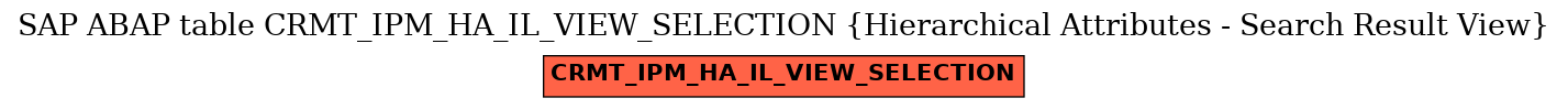 E-R Diagram for table CRMT_IPM_HA_IL_VIEW_SELECTION (Hierarchical Attributes - Search Result View)
