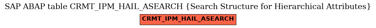 E-R Diagram for table CRMT_IPM_HAIL_ASEARCH (Search Structure for Hierarchical Attributes)