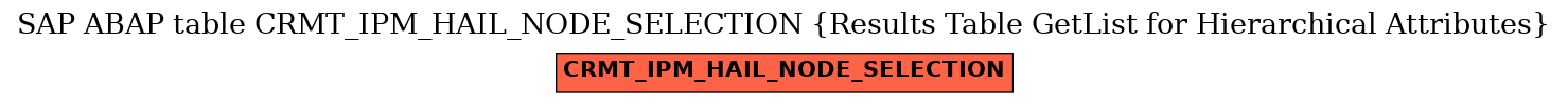 E-R Diagram for table CRMT_IPM_HAIL_NODE_SELECTION (Results Table GetList for Hierarchical Attributes)