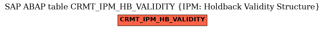 E-R Diagram for table CRMT_IPM_HB_VALIDITY (IPM: Holdback Validity Structure)