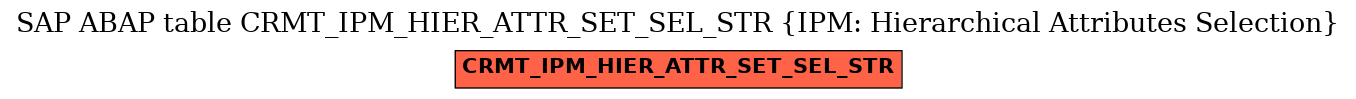 E-R Diagram for table CRMT_IPM_HIER_ATTR_SET_SEL_STR (IPM: Hierarchical Attributes Selection)