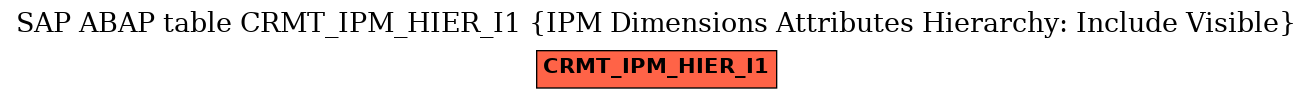 E-R Diagram for table CRMT_IPM_HIER_I1 (IPM Dimensions Attributes Hierarchy: Include Visible)