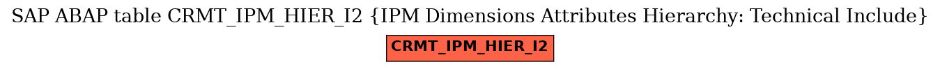 E-R Diagram for table CRMT_IPM_HIER_I2 (IPM Dimensions Attributes Hierarchy: Technical Include)