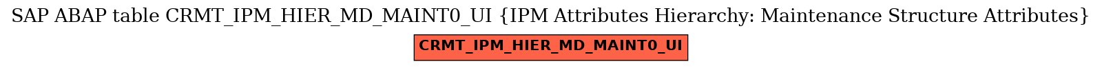 E-R Diagram for table CRMT_IPM_HIER_MD_MAINT0_UI (IPM Attributes Hierarchy: Maintenance Structure Attributes)