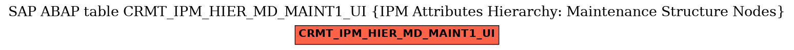 E-R Diagram for table CRMT_IPM_HIER_MD_MAINT1_UI (IPM Attributes Hierarchy: Maintenance Structure Nodes)