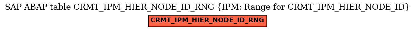 E-R Diagram for table CRMT_IPM_HIER_NODE_ID_RNG (IPM: Range for CRMT_IPM_HIER_NODE_ID)