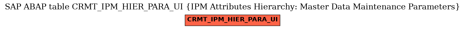E-R Diagram for table CRMT_IPM_HIER_PARA_UI (IPM Attributes Hierarchy: Master Data Maintenance Parameters)