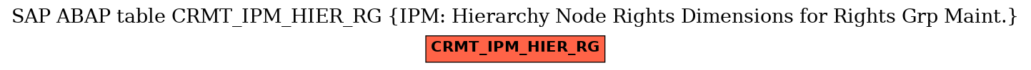 E-R Diagram for table CRMT_IPM_HIER_RG (IPM: Hierarchy Node Rights Dimensions for Rights Grp Maint.)