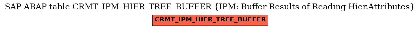 E-R Diagram for table CRMT_IPM_HIER_TREE_BUFFER (IPM: Buffer Results of Reading Hier.Attributes)