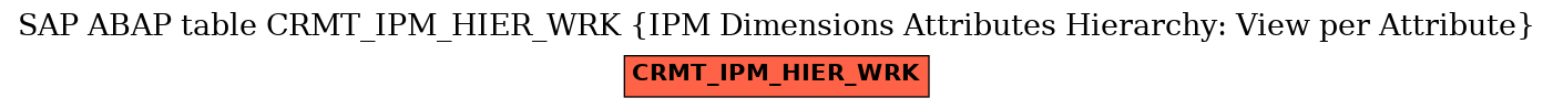 E-R Diagram for table CRMT_IPM_HIER_WRK (IPM Dimensions Attributes Hierarchy: View per Attribute)