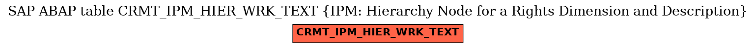 E-R Diagram for table CRMT_IPM_HIER_WRK_TEXT (IPM: Hierarchy Node for a Rights Dimension and Description)