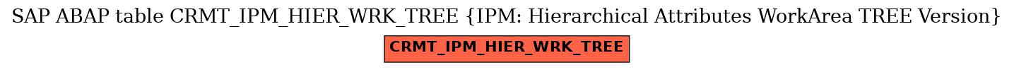 E-R Diagram for table CRMT_IPM_HIER_WRK_TREE (IPM: Hierarchical Attributes WorkArea TREE Version)