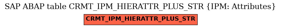 E-R Diagram for table CRMT_IPM_HIERATTR_PLUS_STR (IPM: Attributes)