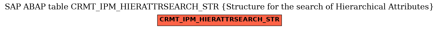 E-R Diagram for table CRMT_IPM_HIERATTRSEARCH_STR (Structure for the search of Hierarchical Attributes)