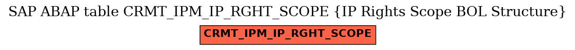 E-R Diagram for table CRMT_IPM_IP_RGHT_SCOPE (IP Rights Scope BOL Structure)