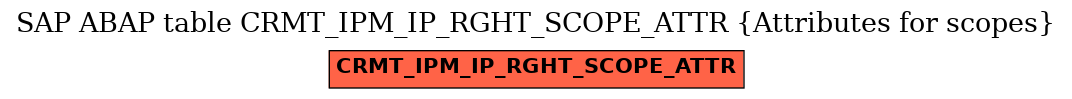 E-R Diagram for table CRMT_IPM_IP_RGHT_SCOPE_ATTR (Attributes for scopes)
