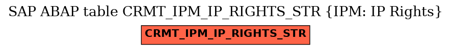 E-R Diagram for table CRMT_IPM_IP_RIGHTS_STR (IPM: IP Rights)