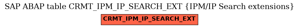 E-R Diagram for table CRMT_IPM_IP_SEARCH_EXT (IPM/IP Search extensions)