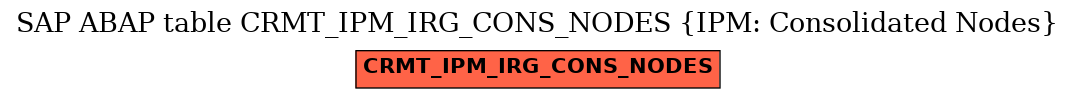 E-R Diagram for table CRMT_IPM_IRG_CONS_NODES (IPM: Consolidated Nodes)