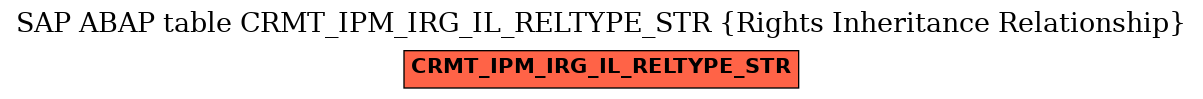 E-R Diagram for table CRMT_IPM_IRG_IL_RELTYPE_STR (Rights Inheritance Relationship)