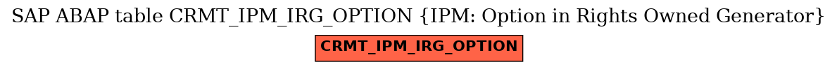 E-R Diagram for table CRMT_IPM_IRG_OPTION (IPM: Option in Rights Owned Generator)