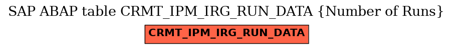 E-R Diagram for table CRMT_IPM_IRG_RUN_DATA (Number of Runs)