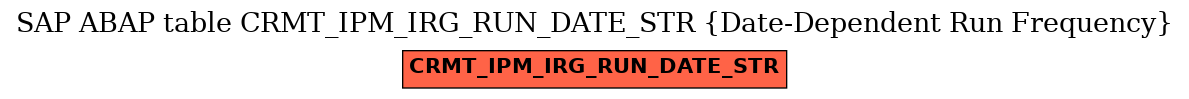E-R Diagram for table CRMT_IPM_IRG_RUN_DATE_STR (Date-Dependent Run Frequency)