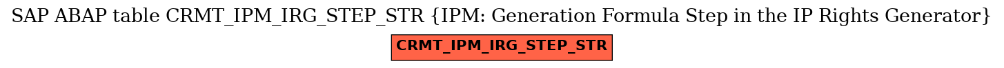E-R Diagram for table CRMT_IPM_IRG_STEP_STR (IPM: Generation Formula Step in the IP Rights Generator)