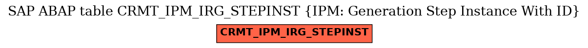 E-R Diagram for table CRMT_IPM_IRG_STEPINST (IPM: Generation Step Instance With ID)