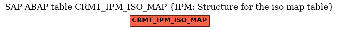 E-R Diagram for table CRMT_IPM_ISO_MAP (IPM: Structure for the iso map table)