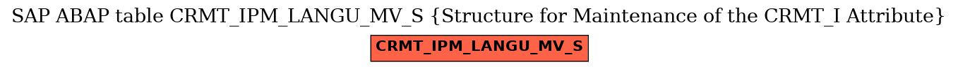 E-R Diagram for table CRMT_IPM_LANGU_MV_S (Structure for Maintenance of the CRMT_I Attribute)