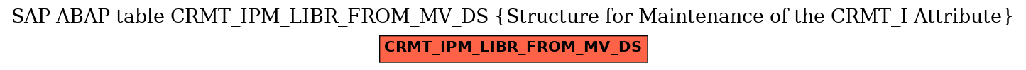 E-R Diagram for table CRMT_IPM_LIBR_FROM_MV_DS (Structure for Maintenance of the CRMT_I Attribute)