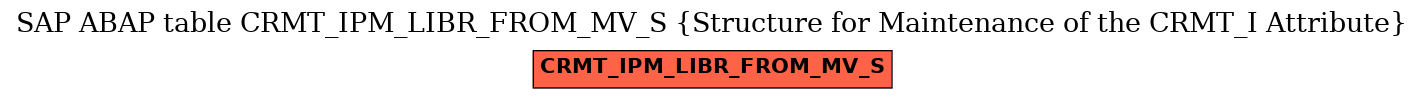 E-R Diagram for table CRMT_IPM_LIBR_FROM_MV_S (Structure for Maintenance of the CRMT_I Attribute)