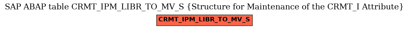 E-R Diagram for table CRMT_IPM_LIBR_TO_MV_S (Structure for Maintenance of the CRMT_I Attribute)