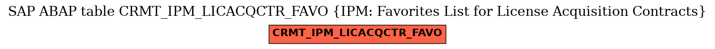 E-R Diagram for table CRMT_IPM_LICACQCTR_FAVO (IPM: Favorites List for License Acquisition Contracts)