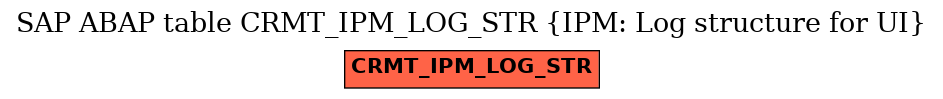 E-R Diagram for table CRMT_IPM_LOG_STR (IPM: Log structure for UI)